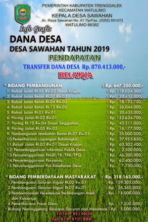 Info Grafis Dana Desa Desa Sawahan Tahun 2019